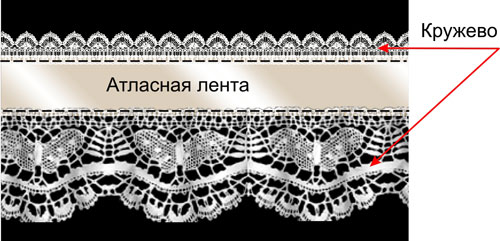 Широкая подвязка с кружевами Линда купить со скидкой в секс шопе  Женское белье, одежда  Пояса для чулок, подвязки
